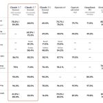 New Claude 3.7 Anthropic