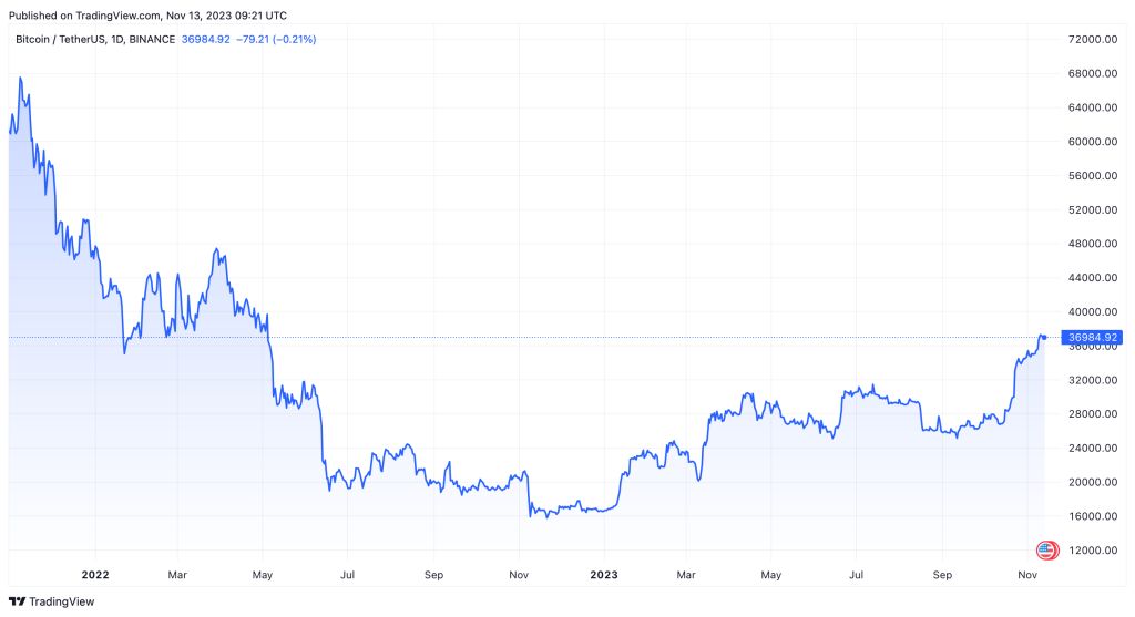 Bitcoin Price Forecast: Falling before ETF confirmation or $ 6,000 in ۱۵۵۵?