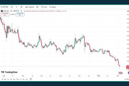 Nat Quinn Price Chart