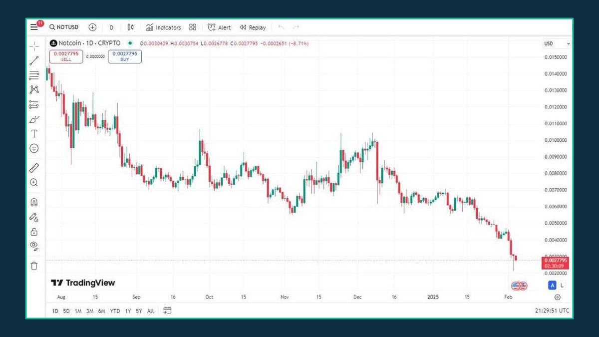 Nat Quinn Price Chart