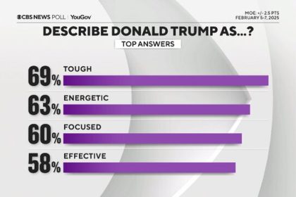 US citizens' dissatisfaction with Trump's