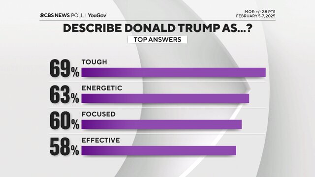 US citizens' dissatisfaction with Trump's
