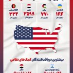 Infographic/ Suspension of US Foreign Aid In which countries hurt the most?
