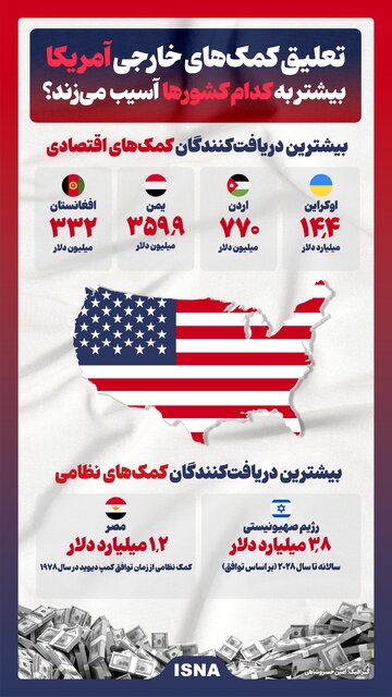 Infographic/ Suspension of US Foreign Aid In which countries hurt the most?