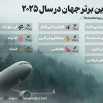 Infographic Top Airlines