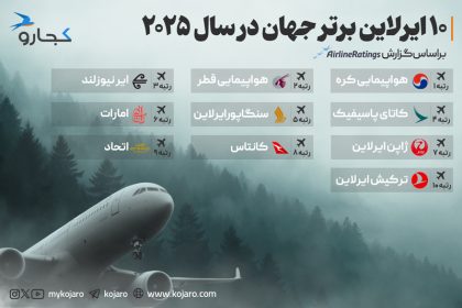 Infographic Top Airlines