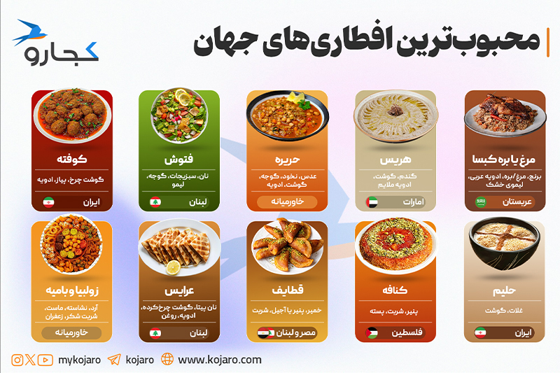 Infographic the most popular Iftar in the world