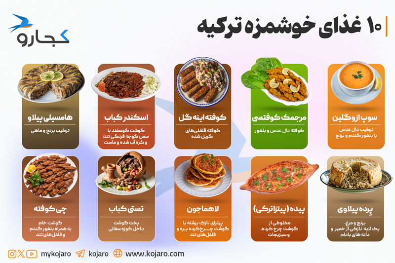 Infographic of delicious Turkish food