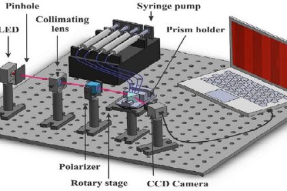 Innovative Design of Material Interaction Detection Machine at Tehran University