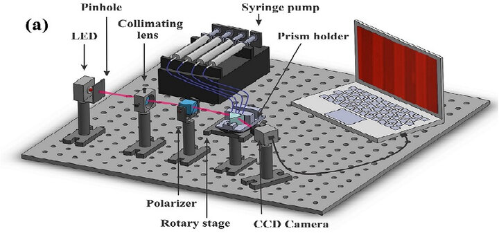 Innovative Design of Material Interaction Detection Machine at Tehran University