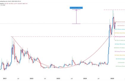 Is XRP ready to be a big row jump? - Takfahan