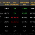 Lightweight 5 % growth after this prediction of analysts