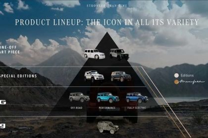 Mercedes continues to produce a smaller version of Class G