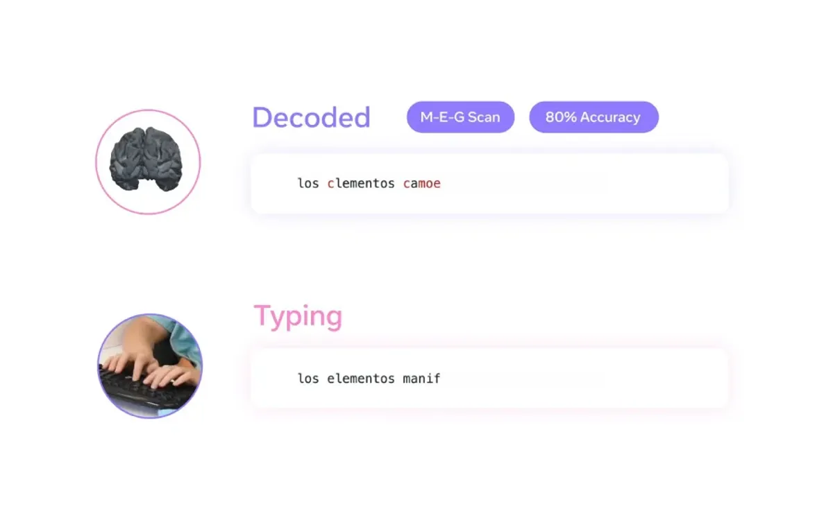 Meta's artificial intelligence