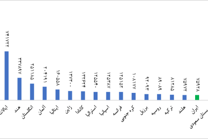Upgrading 33 steps after the country's scientific position after the Islamic Revolution of Iran