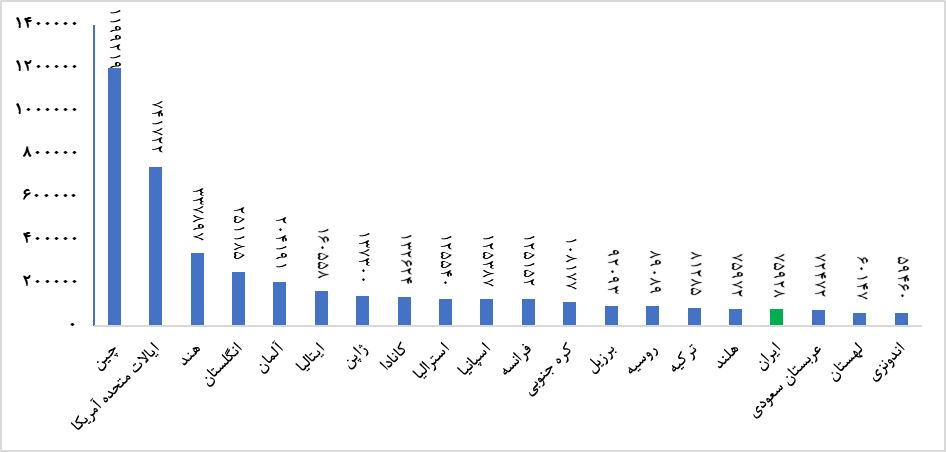 Upgrading 33 steps after the country's scientific position after the Islamic Revolution of Iran