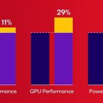 Snapdragon 6 generation 4