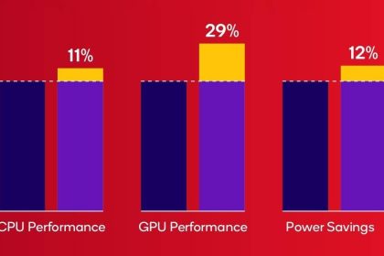 Snapdragon 6 generation 4