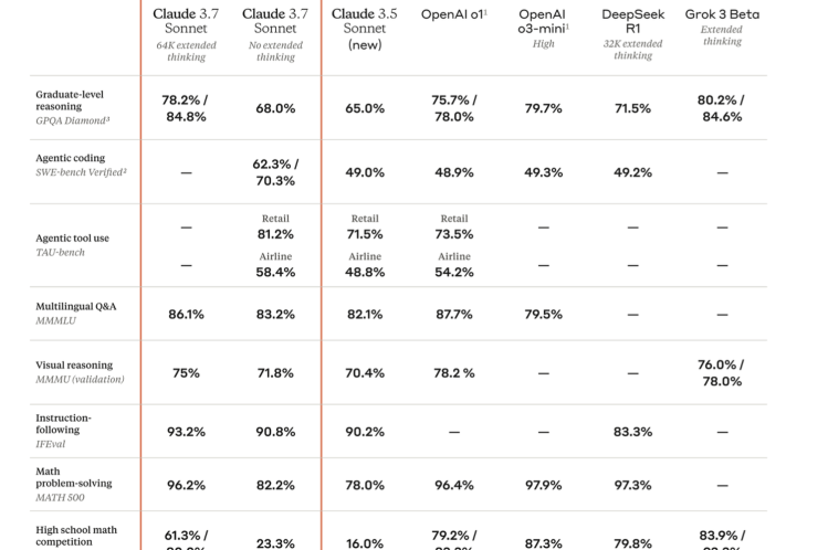 Claude Artificial Intelligence
