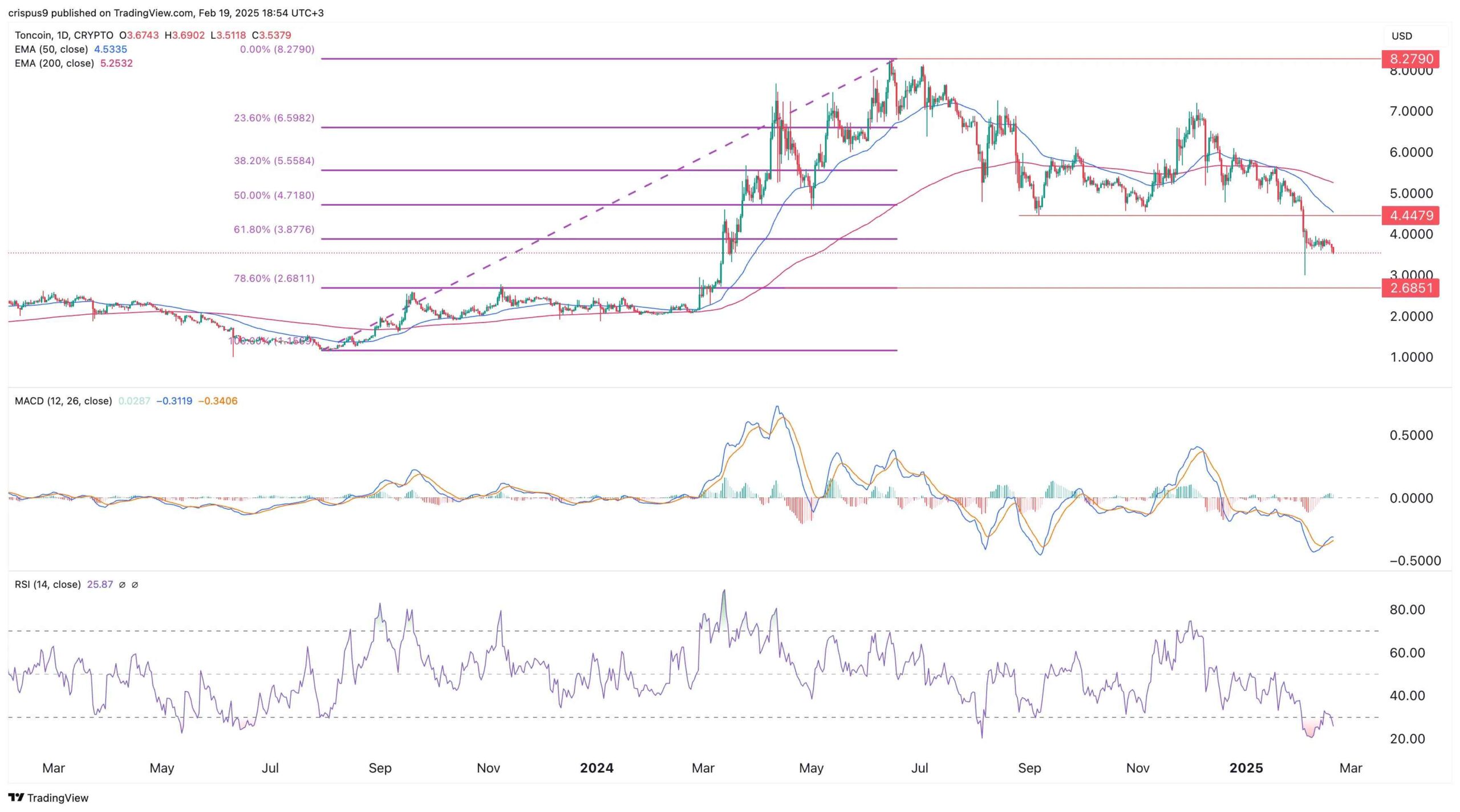 Ton Quinn's 2 % collapse and crisis in the Ton -Takfahan ecosystem