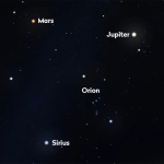 Uncredpotable cooperation of 2 planets on the night of March 10th