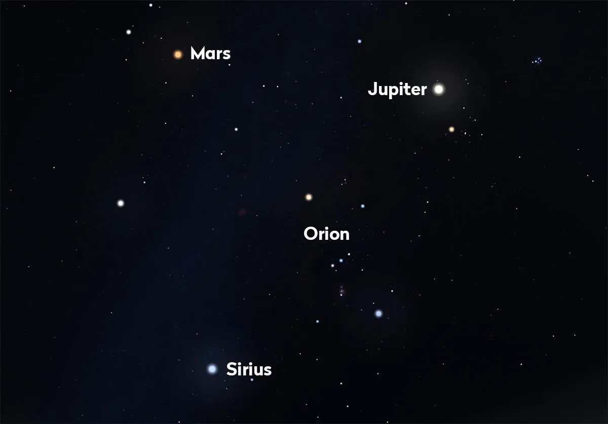 Uncredpotable cooperation of 2 planets on the night of March 10th