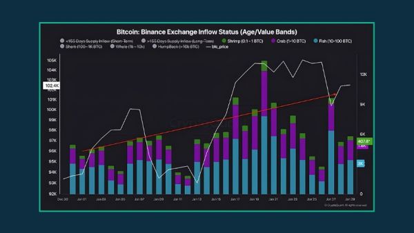 Bitcoin's number of changes