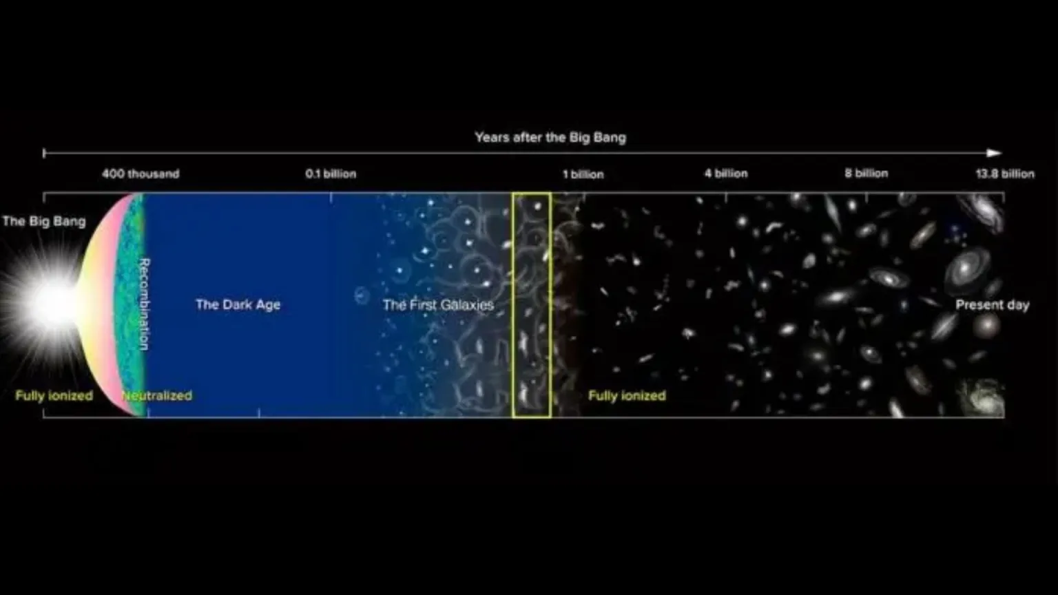 ۱۰ Great scientific discovery that changed the world forever