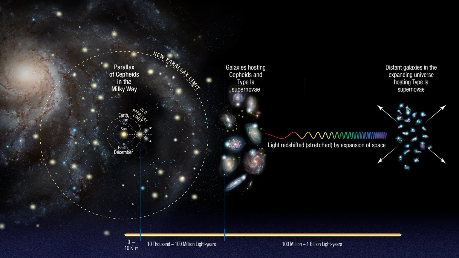 What have been the souvenirs of James Webb of space for us?