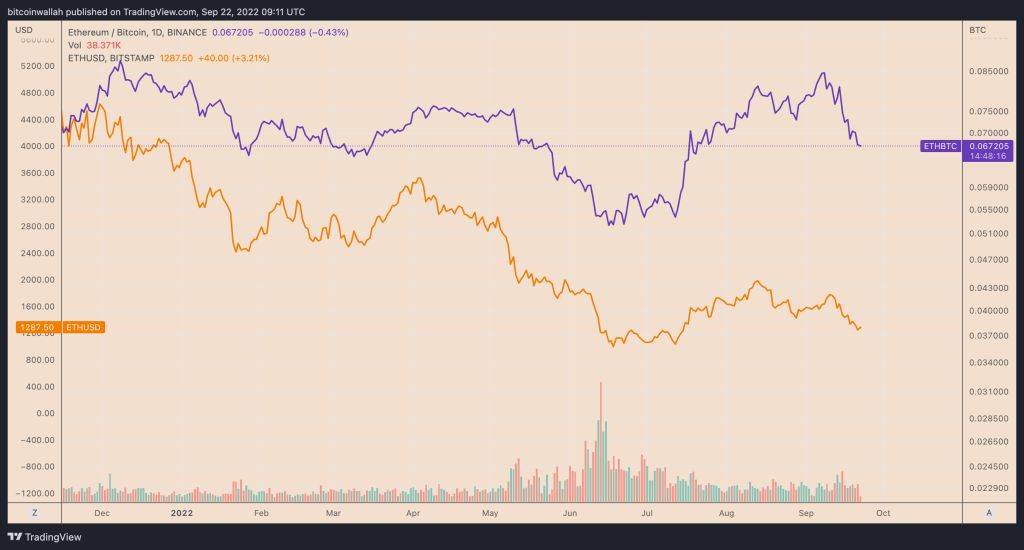 Daily Charts Price Pair Ethereum/Dollar & Ethereum/Bitcoin