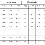 Deputy Minister of Science Research on Ranking Rankings in the country