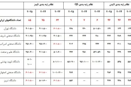 Deputy Minister of Science Research on Ranking Rankings in the country