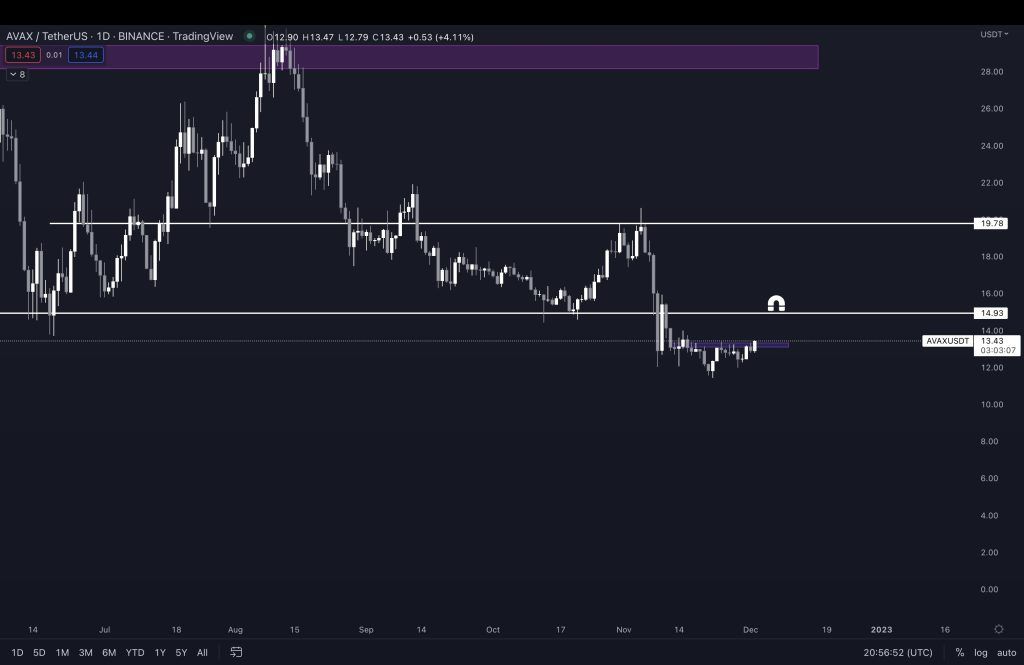 Digital Currency Analyst: Olanech prepares for the leap