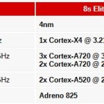 Snapdragon 8S Elite