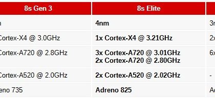 Snapdragon 8S Elite
