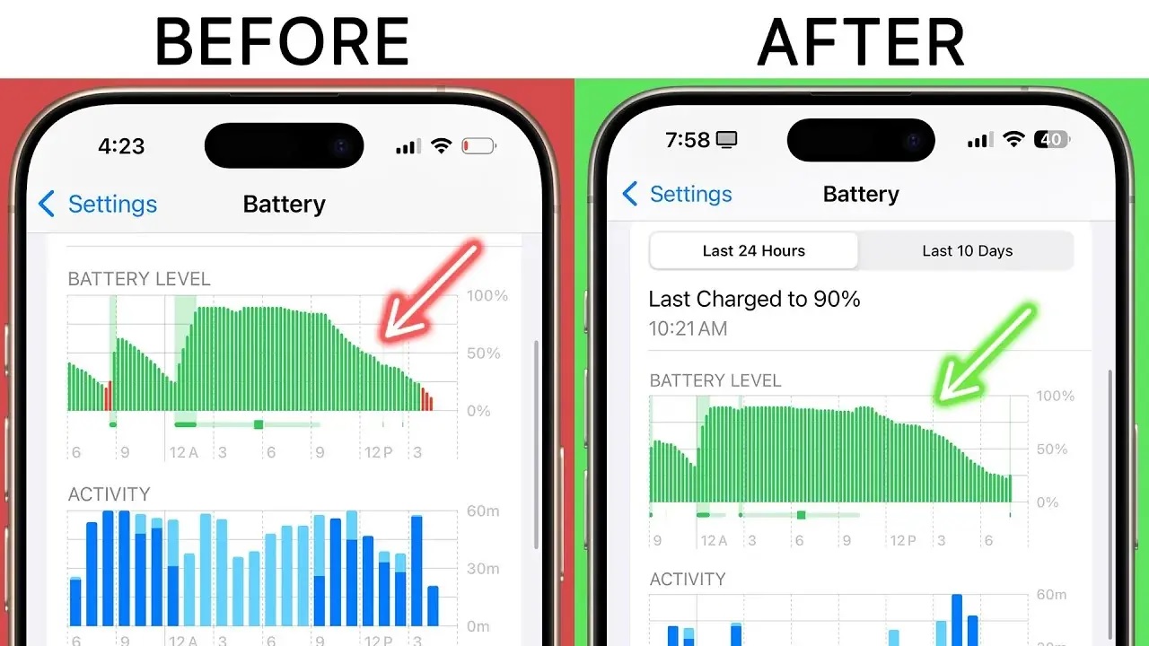 Increased iPhone battery life