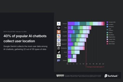 Gemini data collection