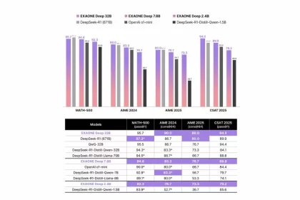 Exaone Deep Artificial Intelligence