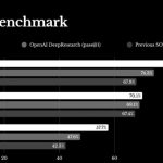 Benchmark manus artificial intelligence