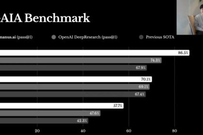 Benchmark manus artificial intelligence