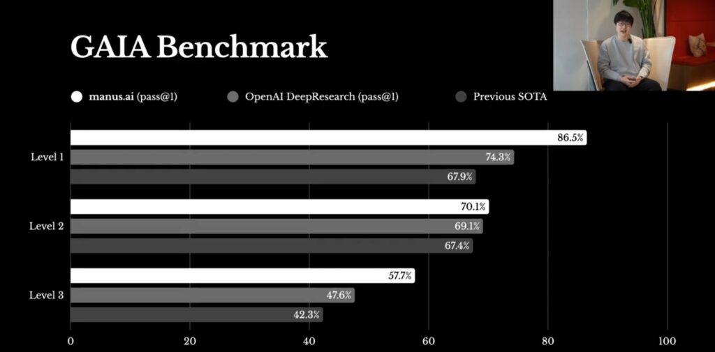 Benchmark manus artificial intelligence