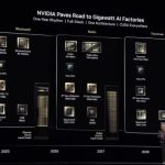 Nvidia unveiled the Blackwell Ultra GB300 and Vera Rubin