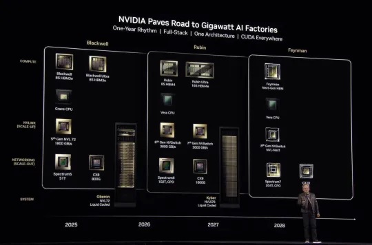 Nvidia unveiled the Blackwell Ultra GB300 and Vera Rubin