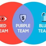 Galaxy against cyber threats