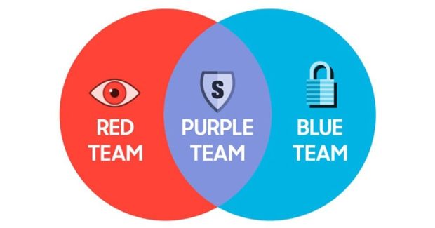 Galaxy against cyber threats