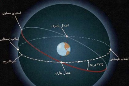 The moment of delivery of the year; From the earth to the sky