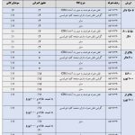 New Customs Tariff for Mobile Import for 1404