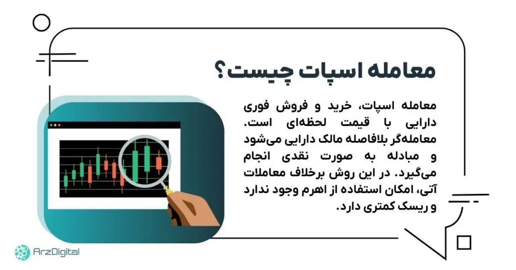 What is the Spot Trading?