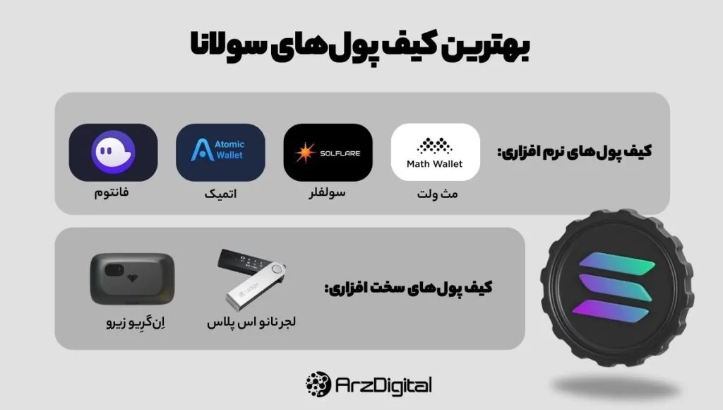 The best wallet of Solana