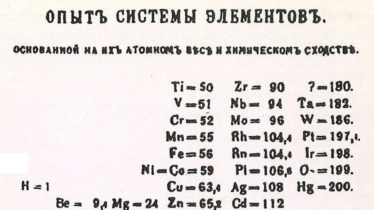 ۱۰ Great scientific discovery that changed the world forever